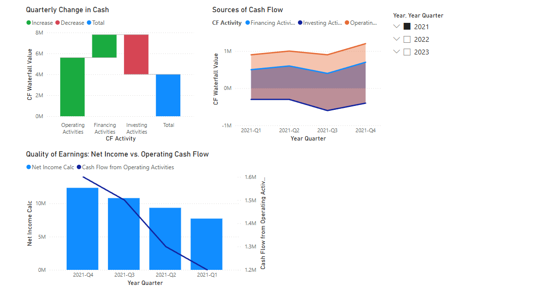 Cash Flow Analysis Dashboard